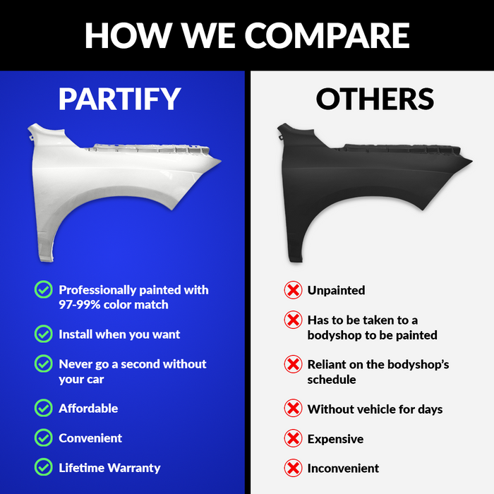 2014-2017 Honda Odyssey Driver Side Fender - HO1240187 — Partify 2014-2017 Honda Odyssey Driver Side Fender - HO1240187 — Partify